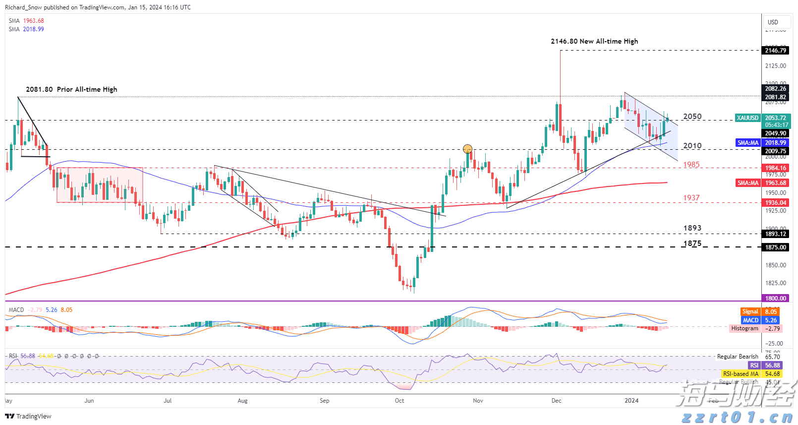 不止于7月高光！小摩：苹果(AAPL.US)关税解套 台积电(TSM.US)Q4及明年业绩将再冲高