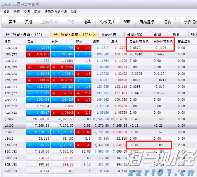 港股收盘(8.04) | 恒指上涨0.92% 黄金股表现强劲 英诺赛科(02577)再度强劲攀升