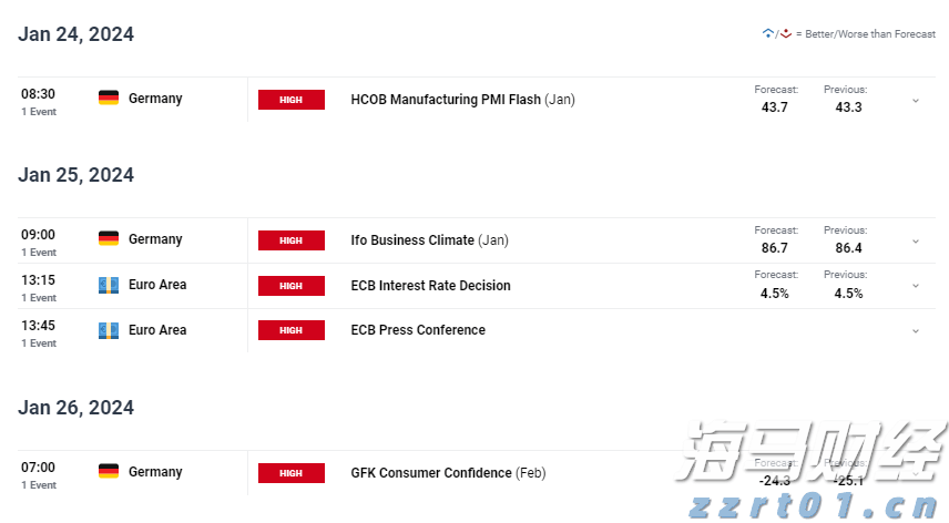 今年前7个月广东外贸进出口增长4.3%
