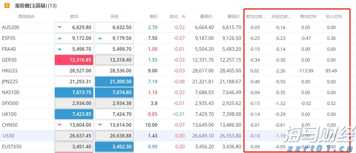 加快培育专精特新中小企业中信银行与工业和信息化部网络安全 产业发展中心签署战略合作协议