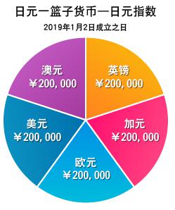 一季度全市渔业产值8.64亿元 增速排名全区第二