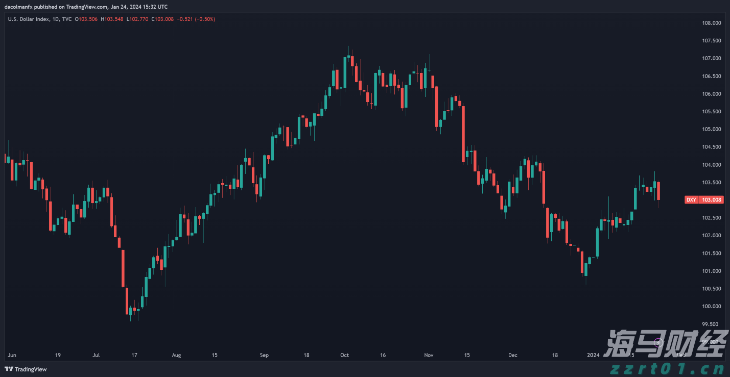特斯拉(TSLA.US)中国产电动车7月销量下降8.4%，欧洲市场压力加剧