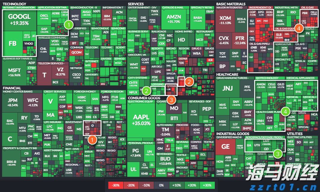 华尔街开始下调评级 受益于AI热潮的GE Vernova(GEV.US)或面临估值压力