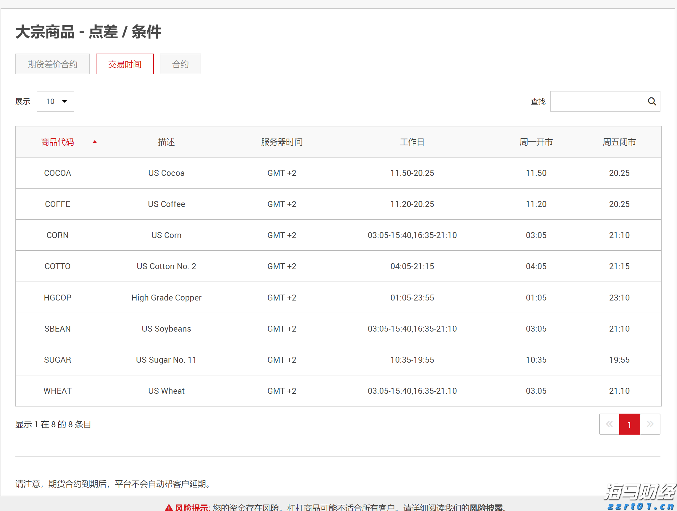 券商晨会精华 | 维持美联储9月首次降息、年内2次降息的判断