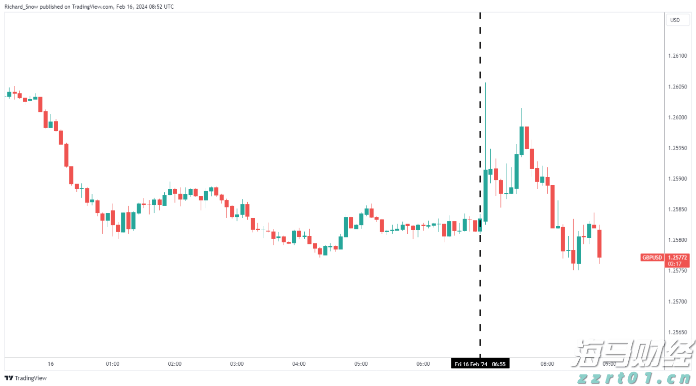 欧洲市值最高的科技公司SAP(SAP.US)财报不如预期：云收入增长放缓，美元贬值是主要因素