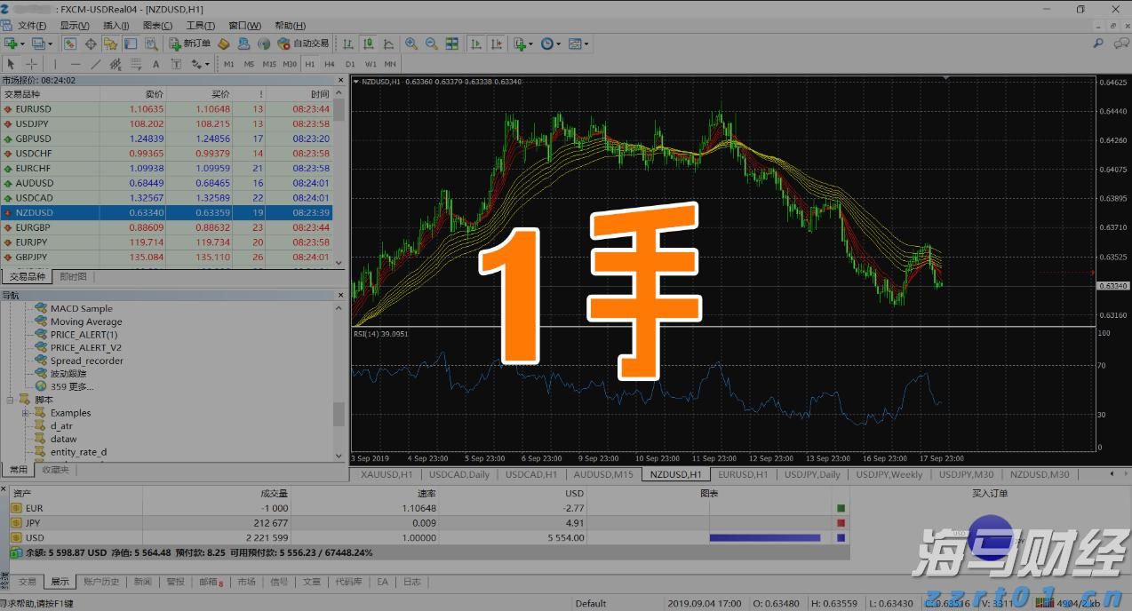 关税影响低于预期 飞利浦(PHG.US)上调年度盈利展望