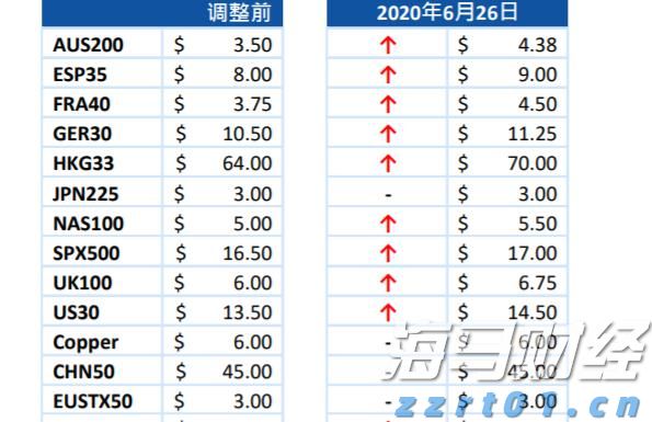 欧洲央行保持利率不变，静候美国关税政策的明朗化