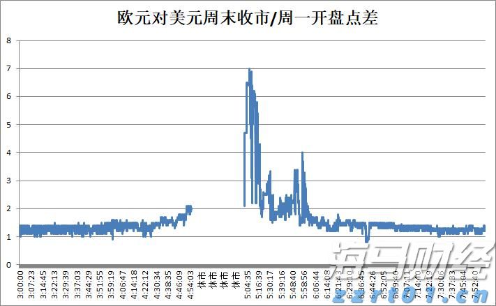 A股收评 | 指数集体反弹！军工板块热度持续
