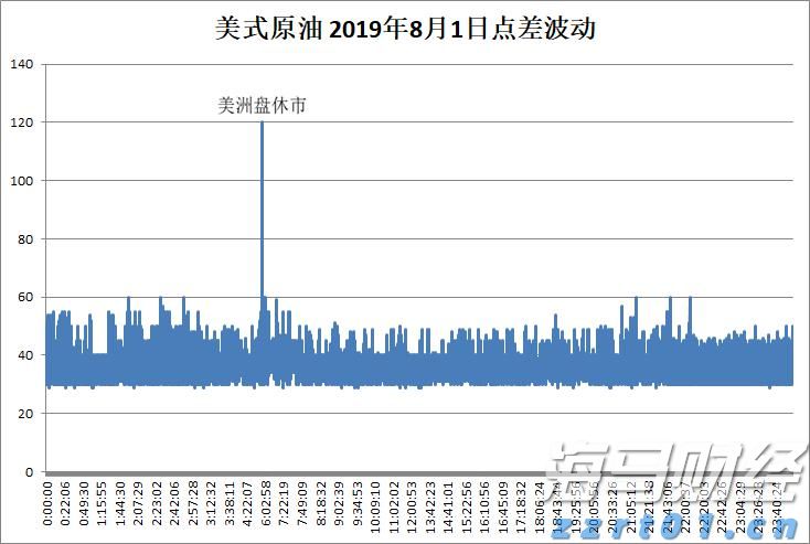 A股收评 | 指数集体反弹！军工板块热度持续