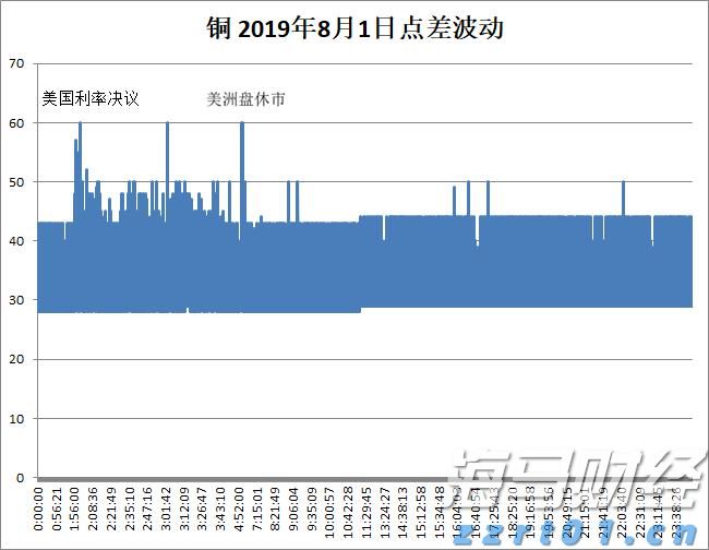 A股收评 | 指数集体反弹！军工板块热度持续