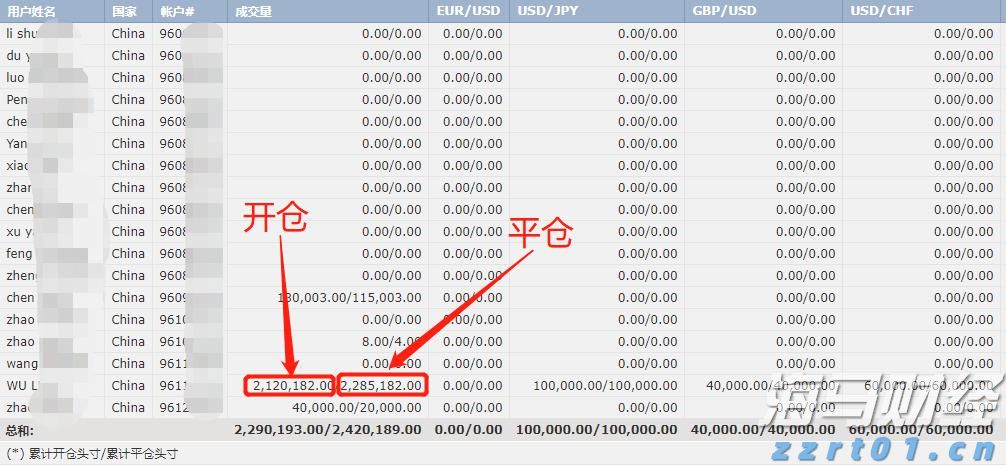 飞速增长！网络业务成英伟达(NVDA.US)AI芯片霸主地位的重要支柱