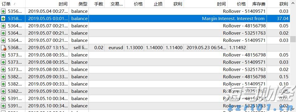 全球股市面临美联储利率决定的“压力测试”