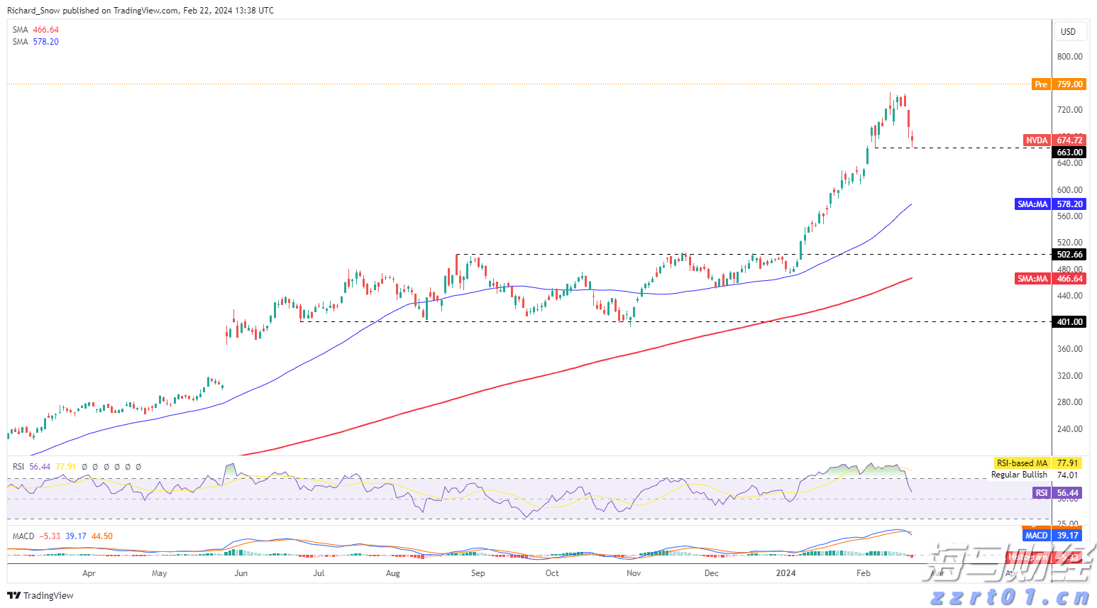 市场关注英国央行缩表信号：QT或将放缓