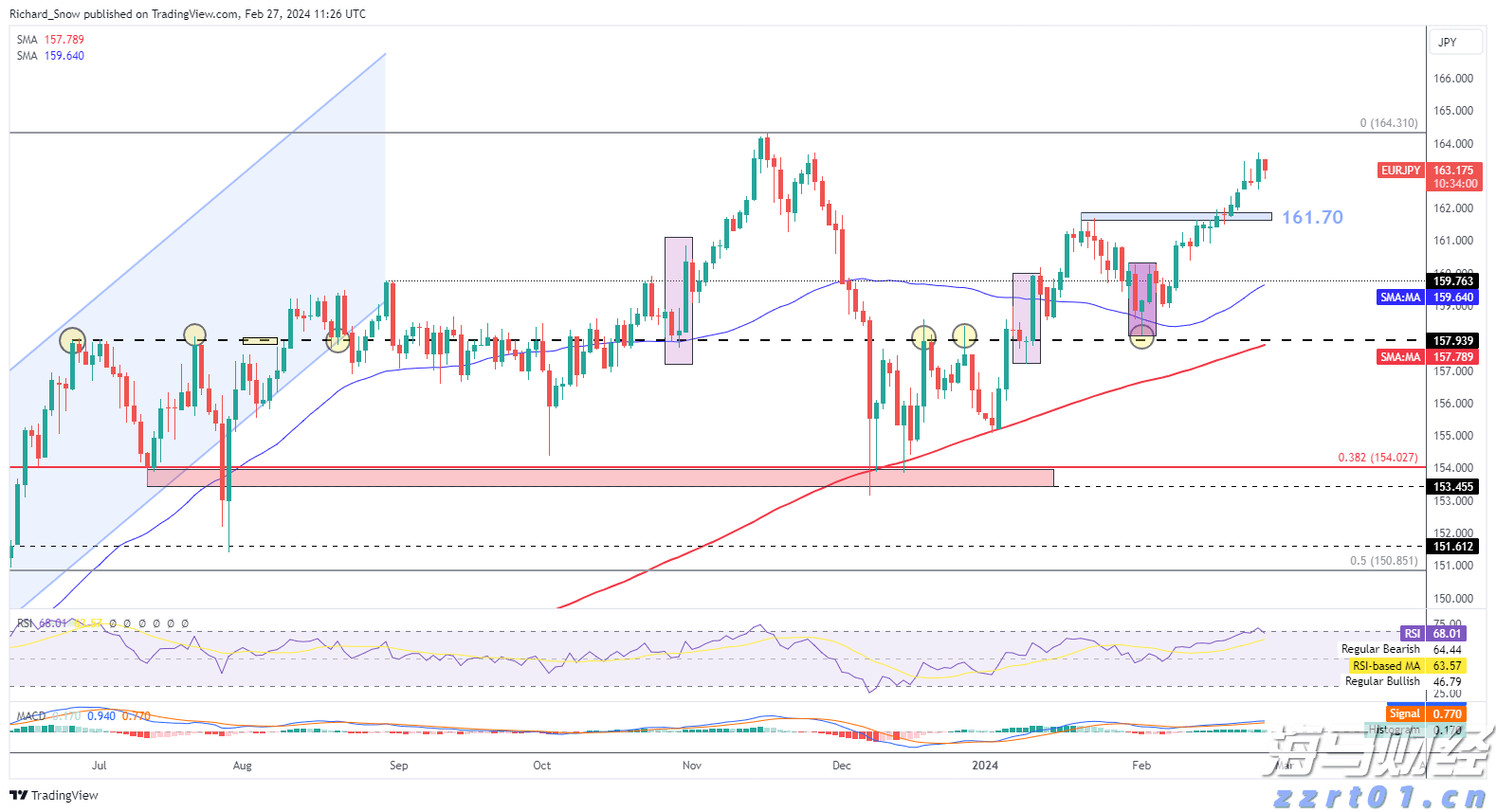 港元拆息普遍下跌 一个月拆息连续三日降至0.90893%
