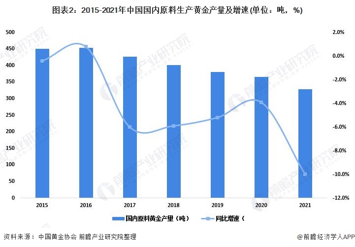 上半年珠海规上服务业营收845亿元，同比增长一成