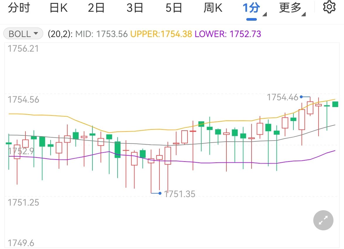 1.75%或是终点利率？市场押注欧央行12月降息后终结宽松周期