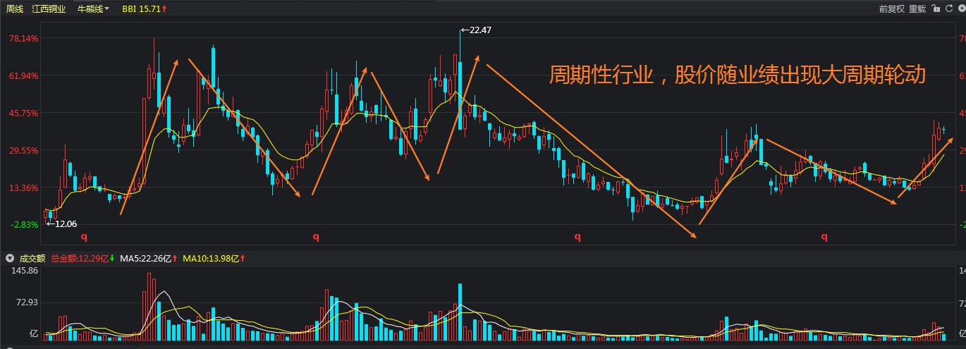 A股开盘速递 | A股震荡走弱！商业航天和脑机接口概念维持强势