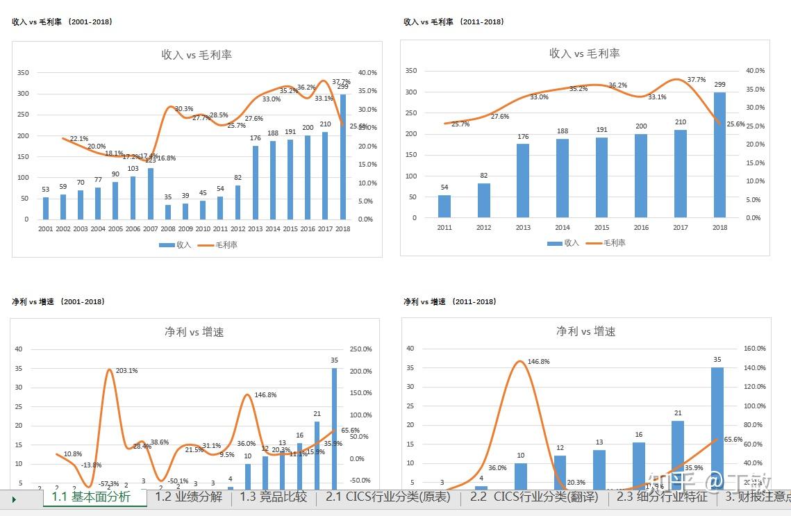 高盛：64%的关税成本由美国企业承担，仅22%由消费者负担