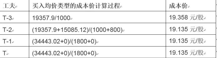 日本首家百亿美金独角兽即将问世！软银(SFTBY.US)旗下PayPay秘密申请赴美上市