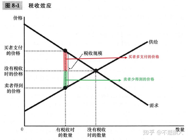 加快皖北“四化同步”奋力推动乡村振兴