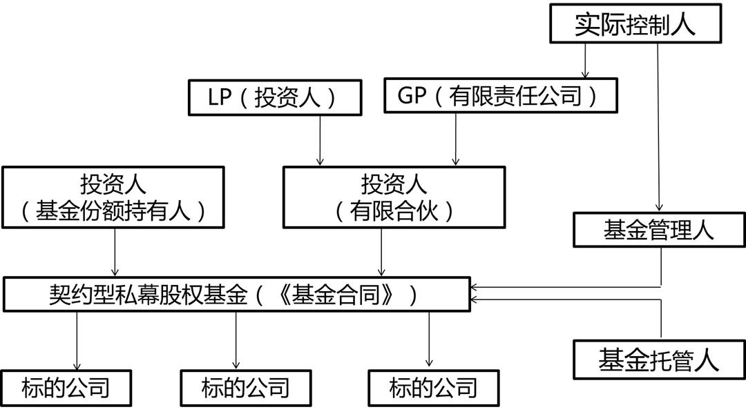抖音足球嘉年华巡游排练有序进行