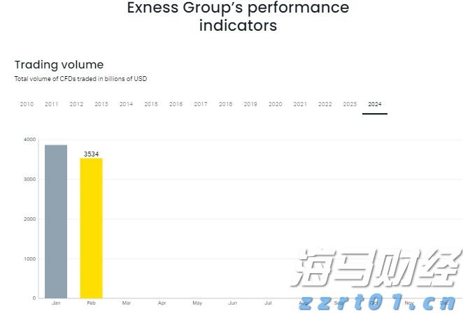AWS增速不及竞争对手 亚马逊(AMZN.US)盘后重挫 AI投资效果遭疑