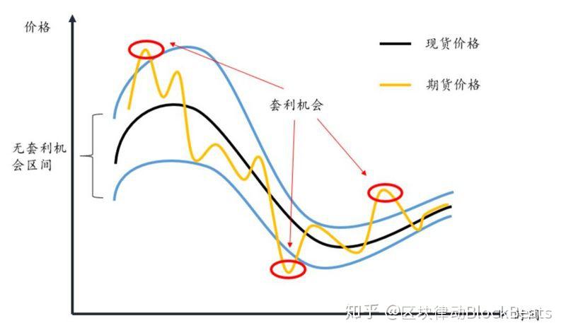 香港土地注册处：7月楼宇买卖合约总值546亿港元 同比上升28%