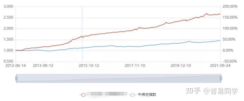 让消费者在长三角放心“买买买”