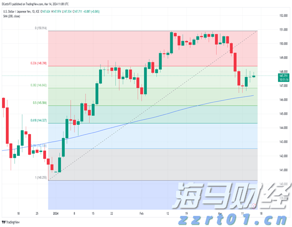 A股盘前播报 | 美俄首脑会晤将于15日举行 北京亦庄发布“具身智能机器人十条”
