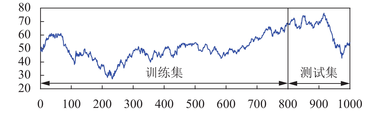 恒指牛熊街货比(62:38)︱8月8日