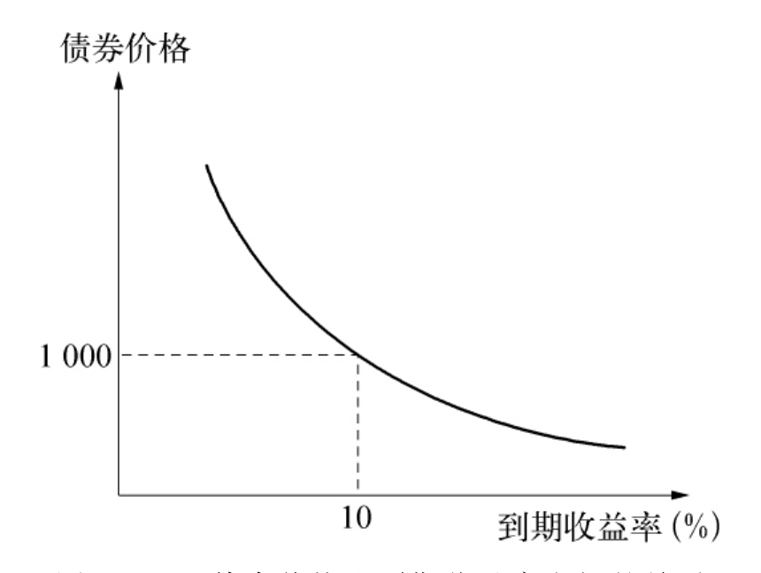 心脏成像软件公司Heartflow(HTFL.US)计划IPO，定价区间为15至17美元/股，目标筹资2亿美元
