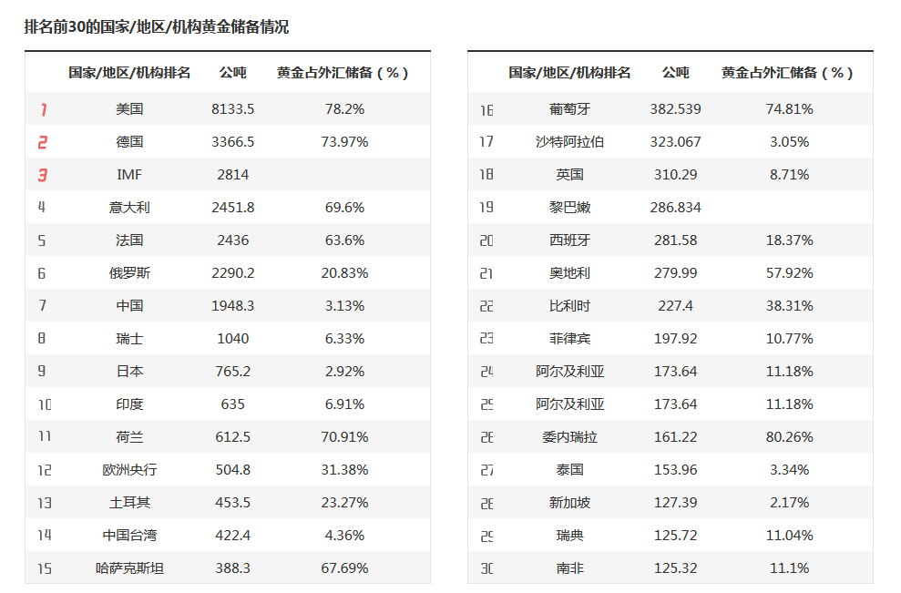 第十一批国家组织药品集采，55种药品拟纳入范围