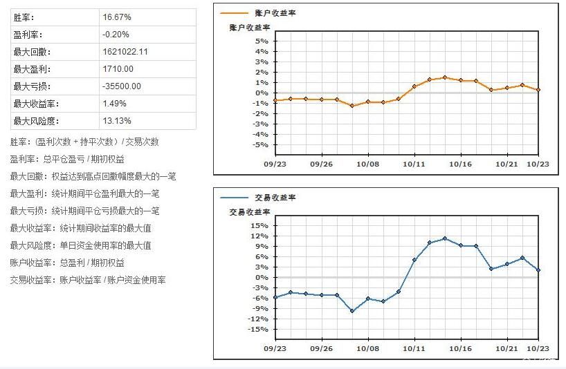 美国消费者信心连续两个月上升 但仍显低迷