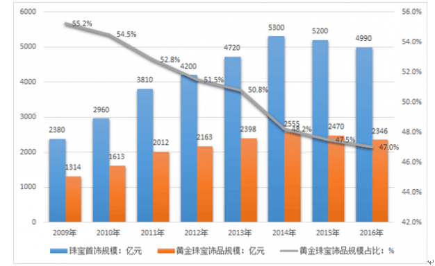 高考成绩600分以上比例较去年提高5%，空军招飞对象进一步向拔尖生源聚焦