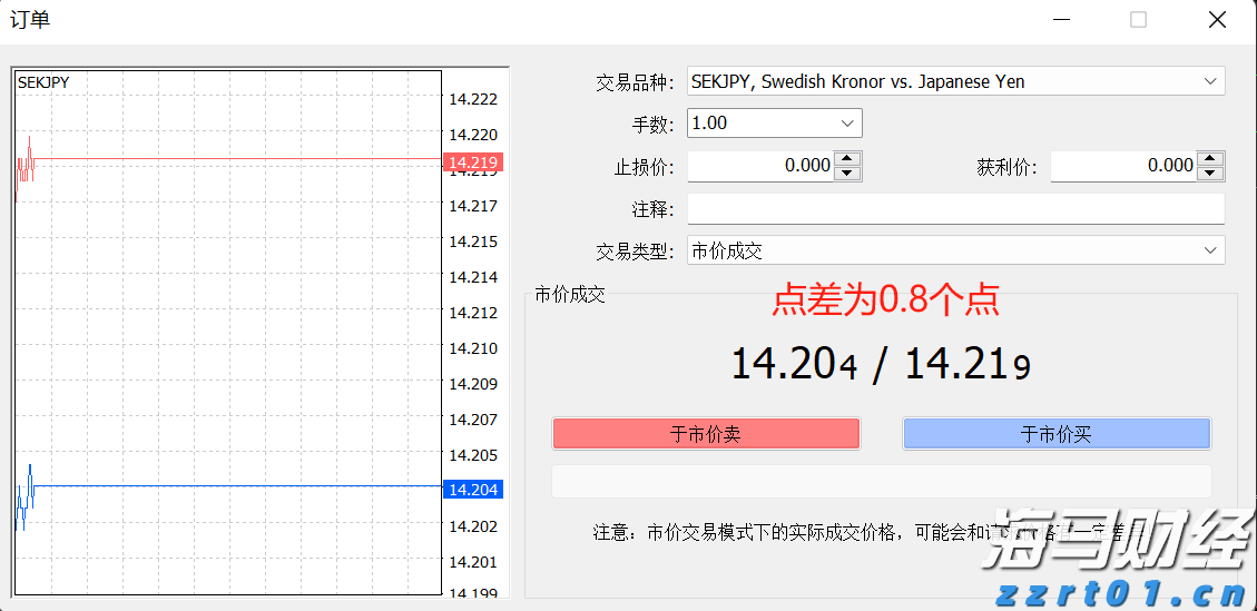 工作管理软件迎来AI助力 贝尔德将Monday.com (MNDY.US)评级上调至“跑赢大盘”