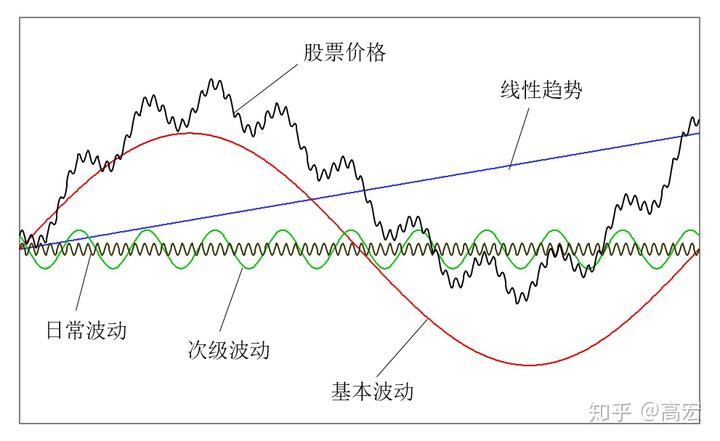 瑞银下调油价预测：布伦特2025年底或跌至62美元/桶，供应增加成主因