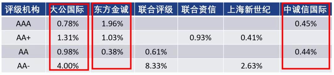 山西一地改革：正科岗位减掉20%副科减6%，未上岗人员分流