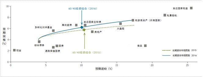 越南淡季引发供应担忧 罗布斯塔咖啡期货创14年最大周涨幅