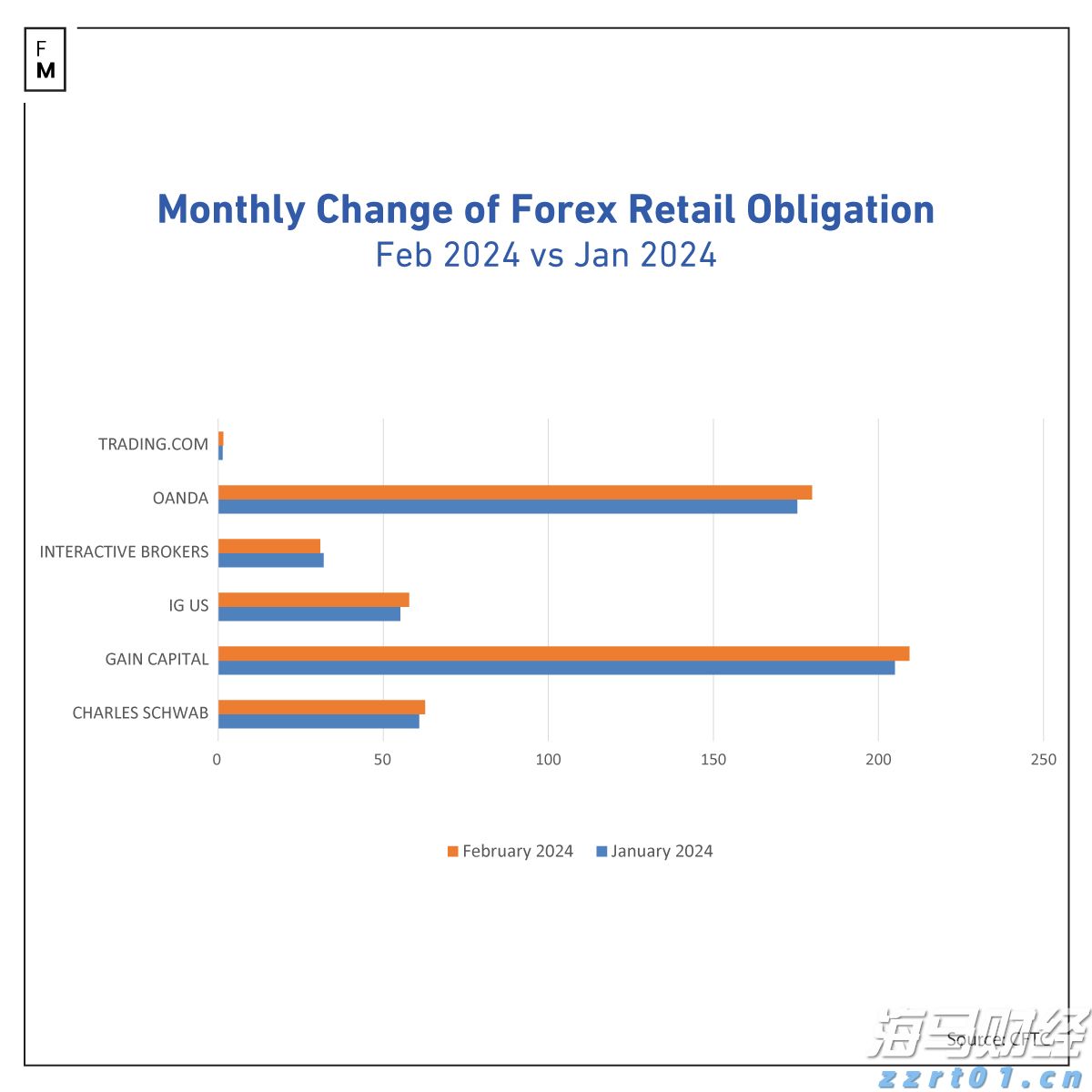 摩根大通(JPM.US)可能接替高盛(GS.US) 负责苹果(AAPL.US)的信用卡业务