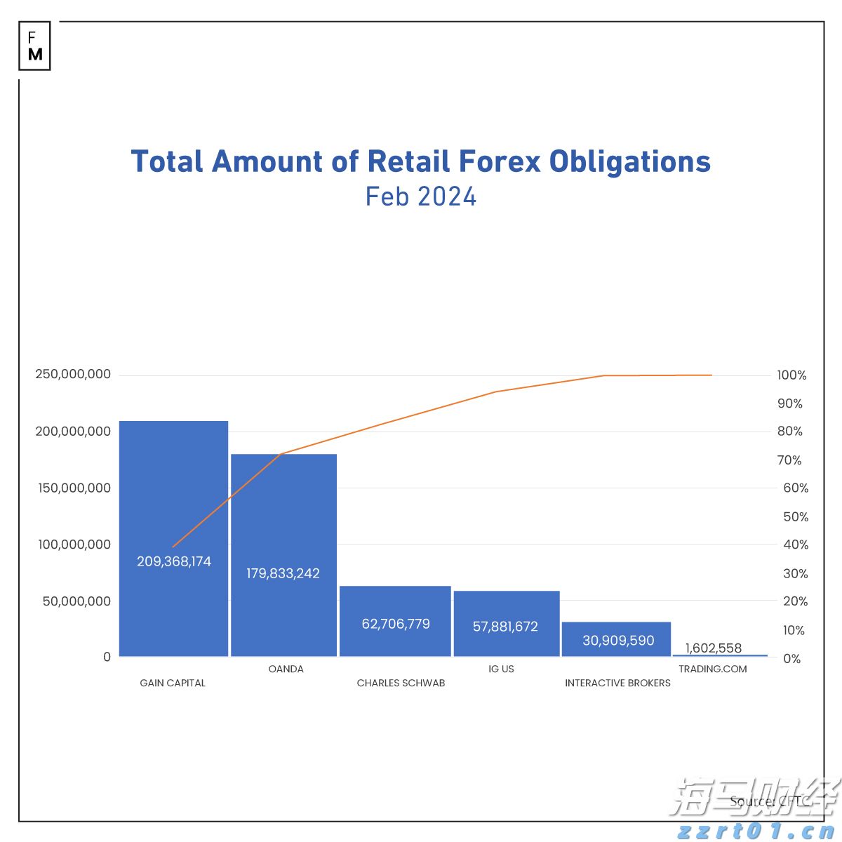 摩根大通(JPM.US)可能接替高盛(GS.US) 负责苹果(AAPL.US)的信用卡业务