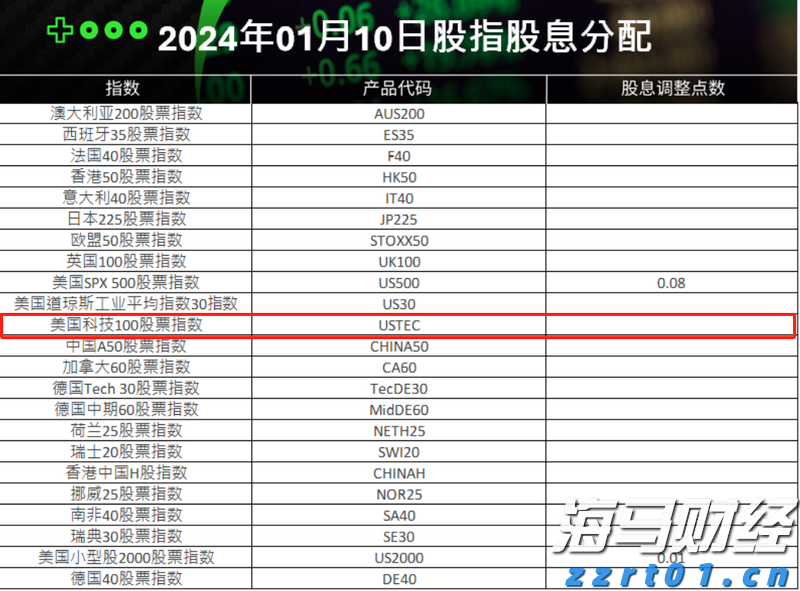 中金：AH溢价能有多低？