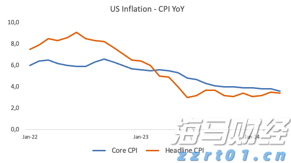 7月份全国规模以上工业增加值同比增长5.7%