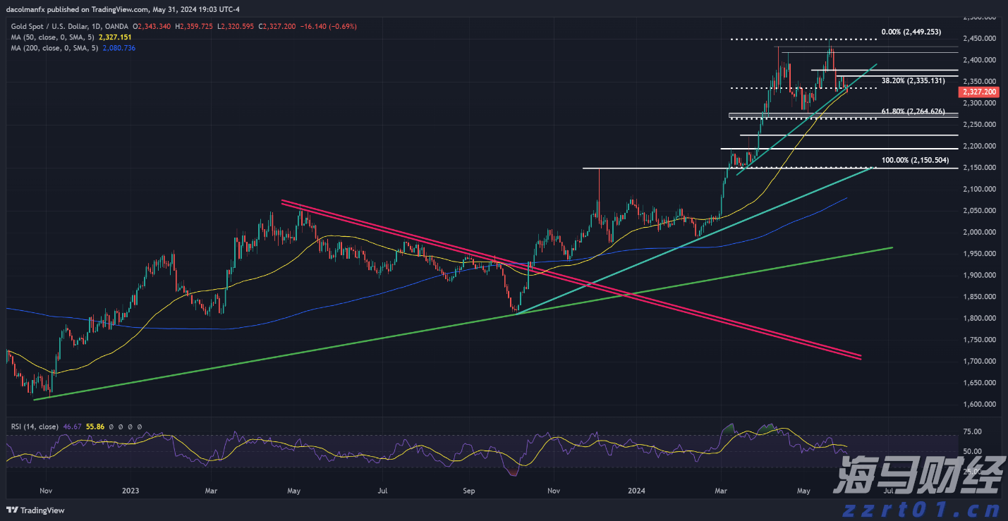 全球铝罐需求强劲，鲍尔包装(BALL.US) Q2业绩超预期并上调全年利润指引