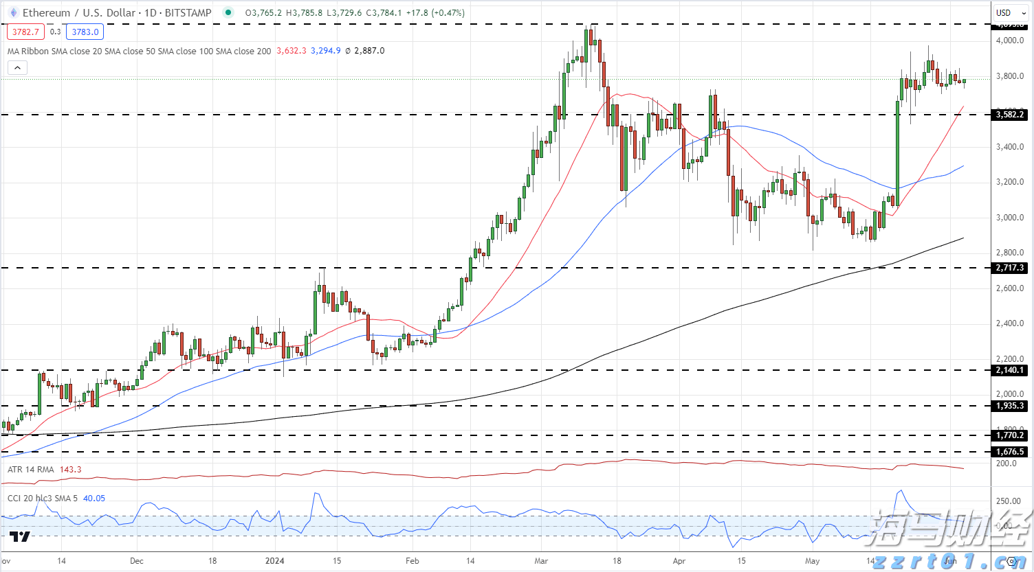 美国鸡肉需求强劲 泰森食品(TSN.US)Q3业绩超预期并上调全年指引