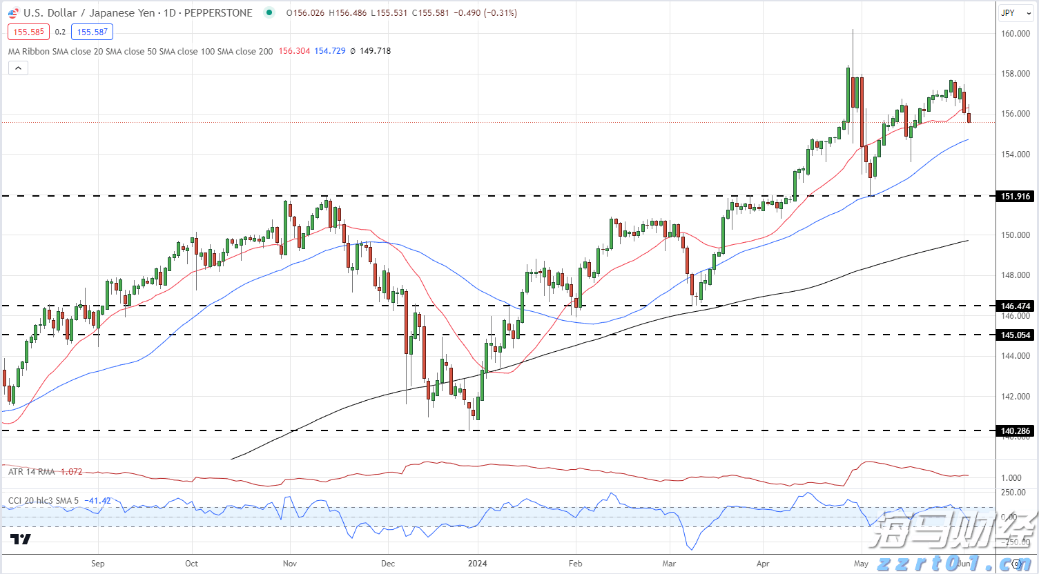 美国鸡肉需求强劲 泰森食品(TSN.US)Q3业绩超预期并上调全年指引