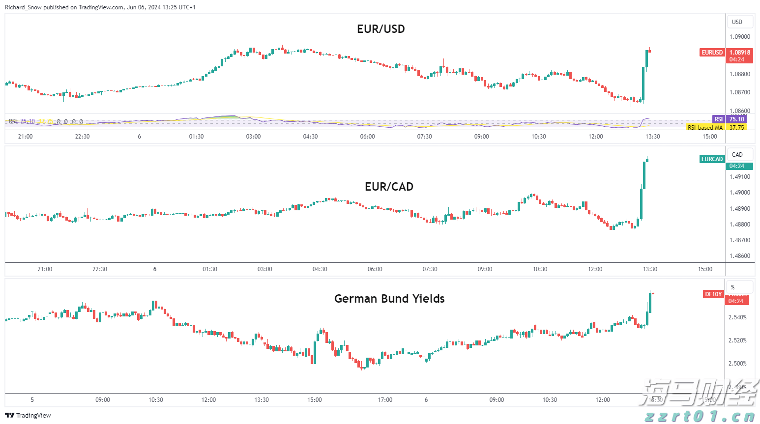 花旗Q2大举抛售纳指看跌期权(QQQ.PUT.US)，仍然重仓英伟达(NVDA.US)、微软(MSFT.US)等科技巨头