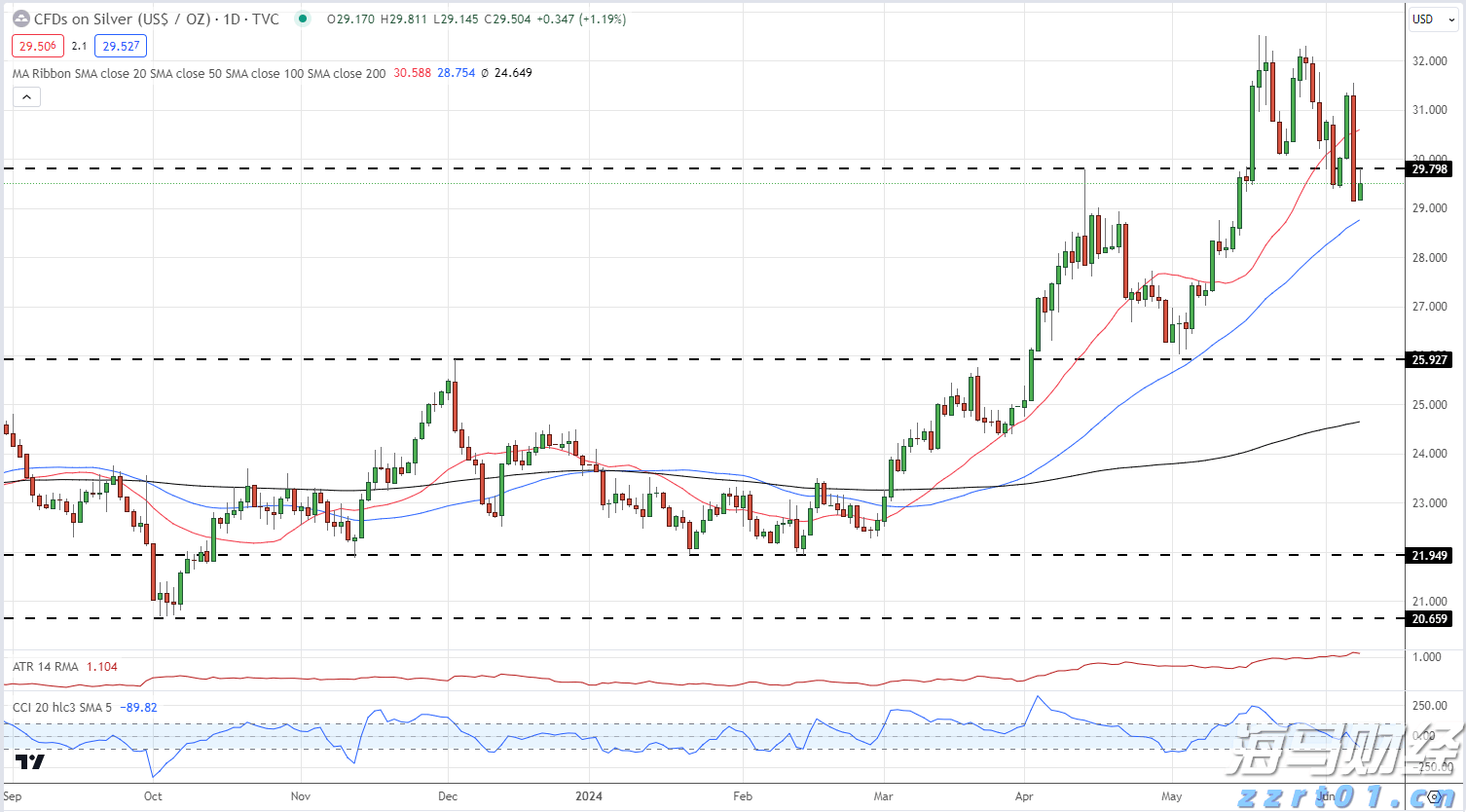 Palo Alto Networks(PANW.US)计划以超过200亿美元收购CyberArk，增强身份安全能力