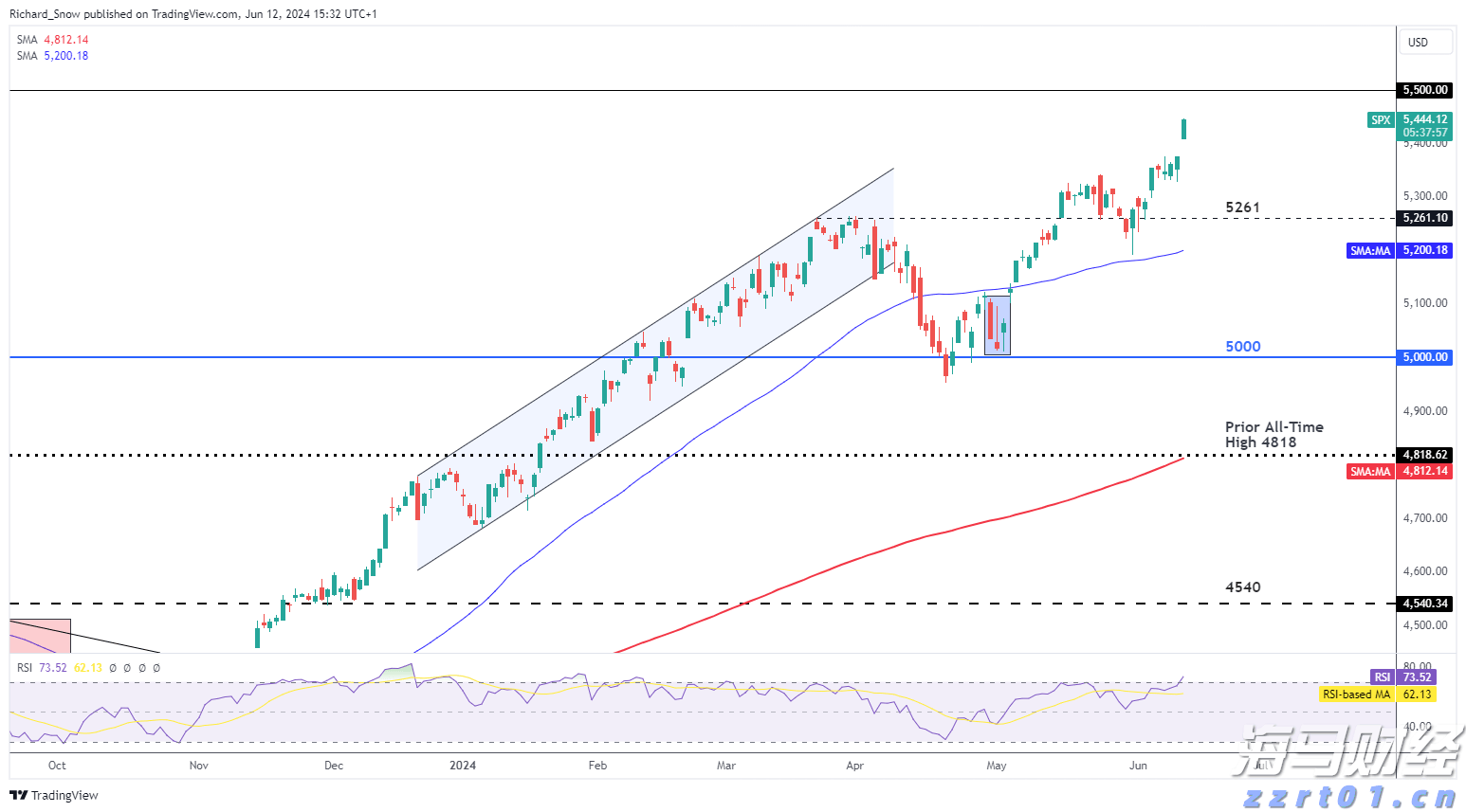 美股异动| 乐信(LX.US)股价上涨6.08%：2025年第二季度利润增长116% 瑞银维持13.6美元目标价