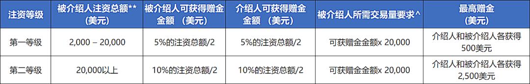 美国消费者信心连续两个月上升 但仍显低迷