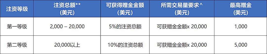 比特币蓄势冲击历史新高 投机多头与降息预期共舞  年底目标价看15万美元